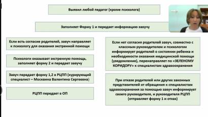 Семинар на тему «Трудности в профессиональной адаптации начинающих педагогов-психологов организаций технического и профессионального образования»